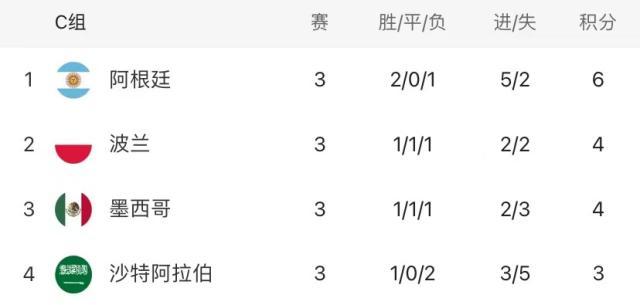 开云官网-【观察】波兰苟进淘汰赛，一手好牌如此保守匪夷所思