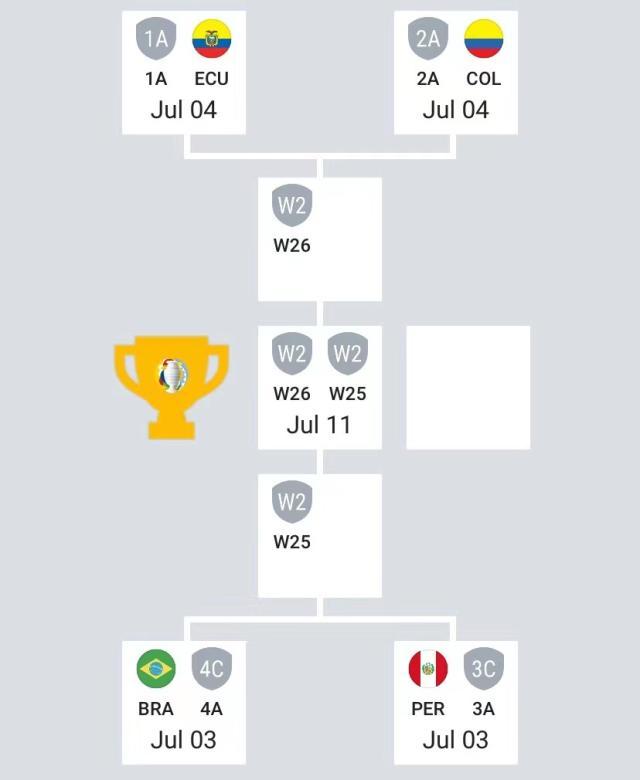 开云体育下载-美洲杯：梅内决赛再聚？两圭末战言和送智利打巴西？